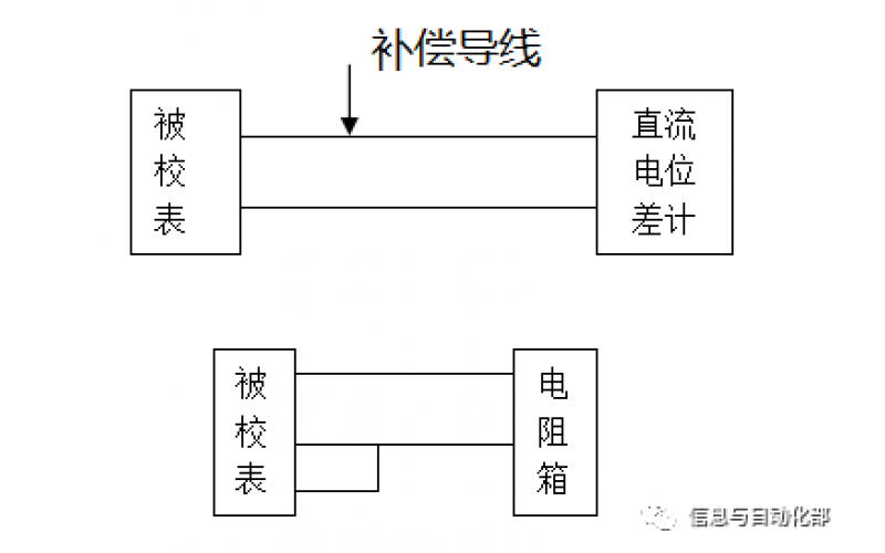 WHQ-F开云Kaiyun·中国官方网站(www.kaiyun.com)-科技股份有限公司数字温度指示仪校准办法