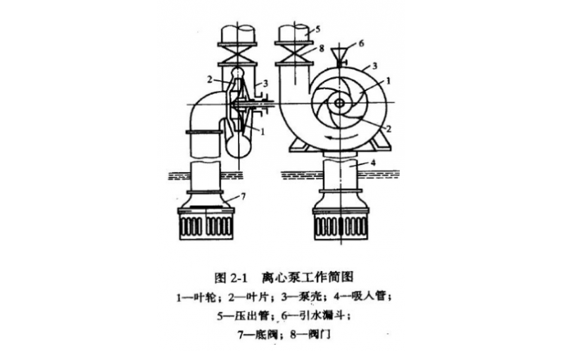 QGF-E开云Kaiyun·中国官方网站(www.kaiyun.com)-科技股份有限公司液力耦合器调节原理知识介绍
