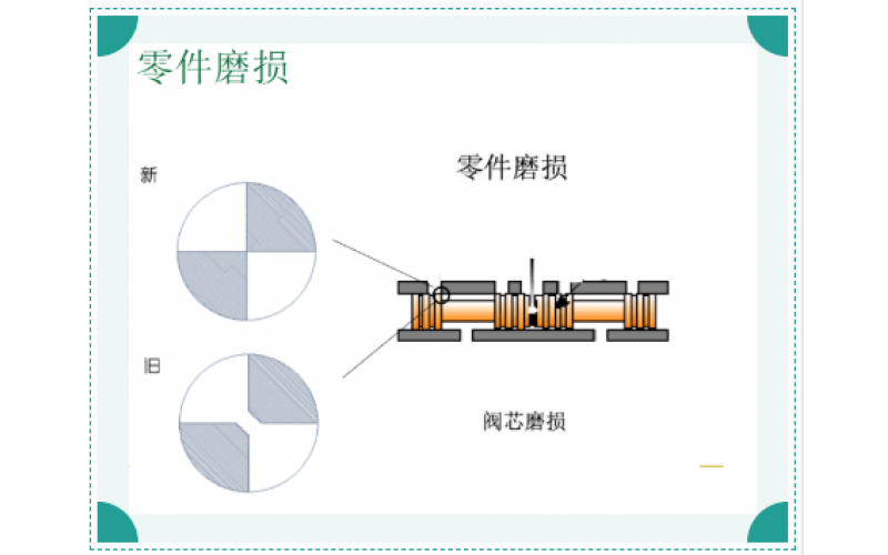 ERQ-300开云Kaiyun·中国官方网站(www.kaiyun.com)-科技股份有限公司电液伺服阀故障原因排除知识分享-科威