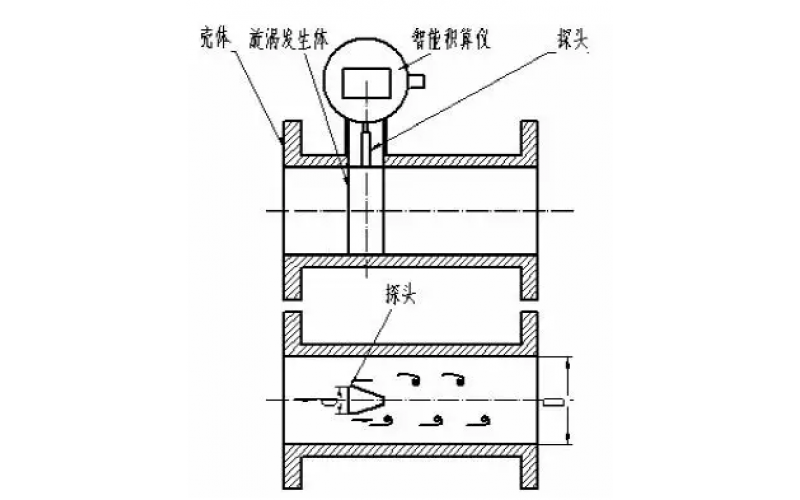 DSRT-8开云Kaiyun·中国官方网站(www.kaiyun.com)-科技股份有限公司涡街流量计无显示故障维修处理分享